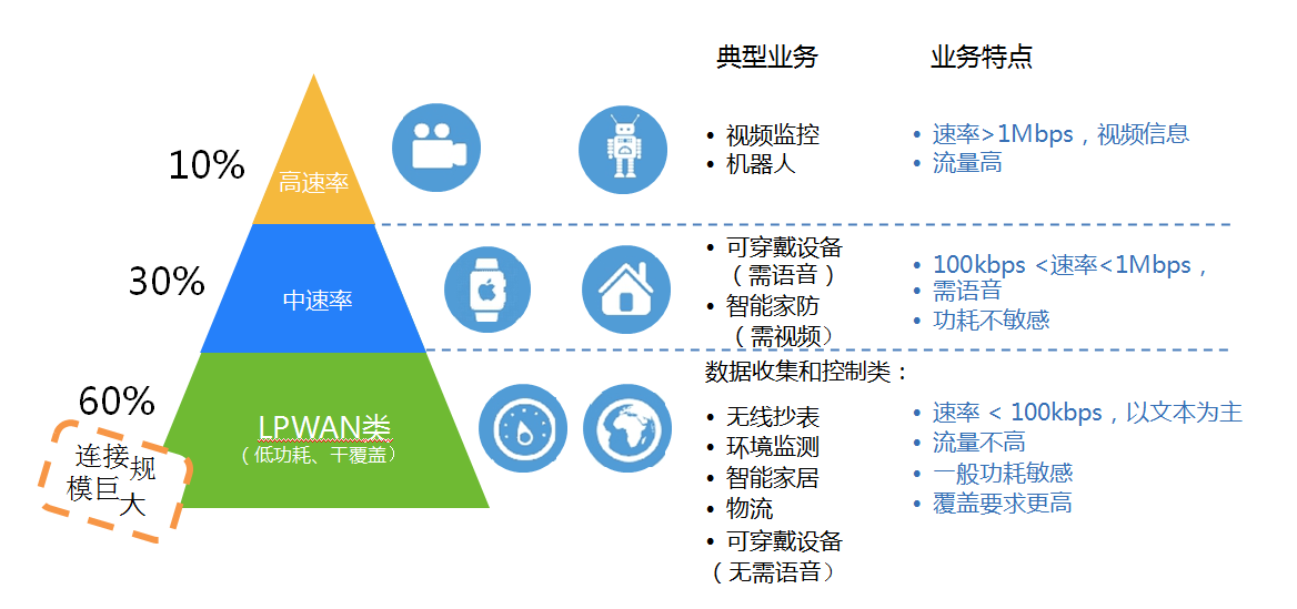 中天IOT流量卡(中天iot物联卡) 中天IOT流量卡(中天iot物联卡)