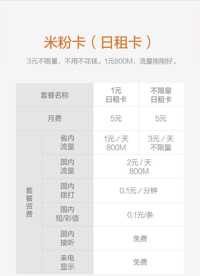 米粉卡微博流量（米粉卡流量上限是多少）