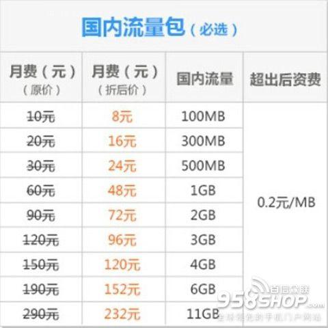 联通限速怎么买流量卡免费（中国联通流量限速后买流量包有用吗）
