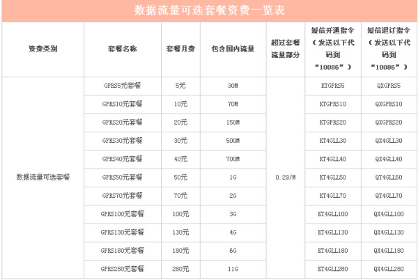 移动卡怎么开通五元流量（移动卡怎么开通五元流量套餐）