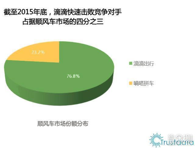 兜风出行流量三年免费40G（兜风出行流量卡在什么位置）