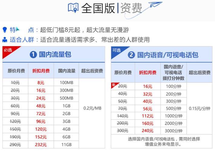 四川中国联通流量卡套餐的简单介绍