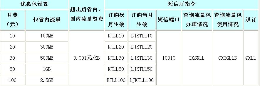 日租卡流量叠加包（日租卡流量叠加包什么意思）