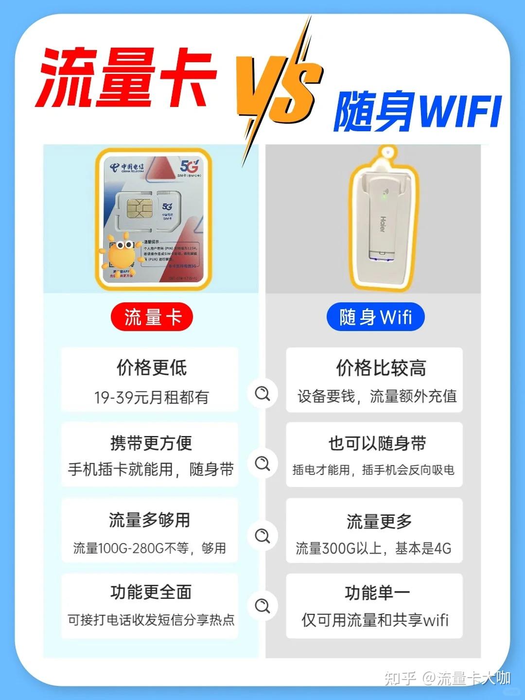 随身流量卡好不好用（随身wifi的流量卡价格）