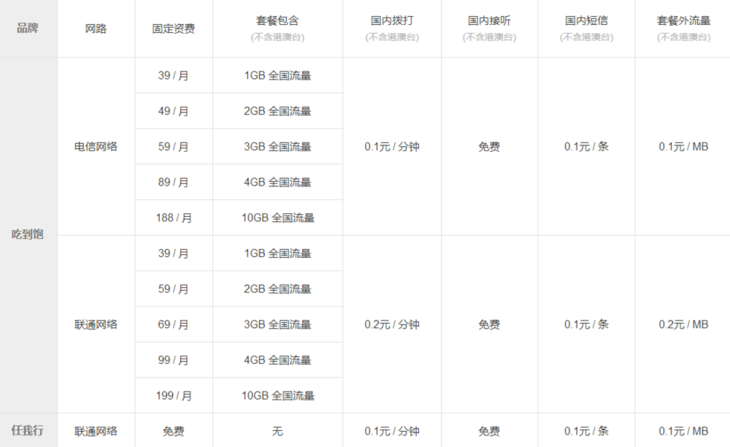 不限量流量卡省内（省内流量不限量是什么意思）