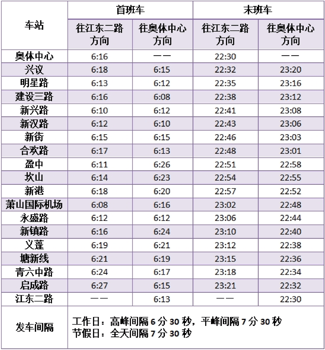 地铁一天有多少流量卡（地铁流量怎么计算）