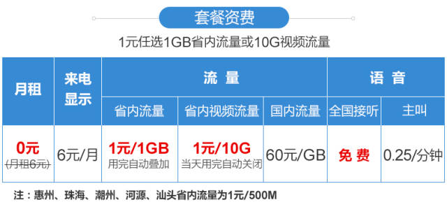 联通高速流量卡结算（联通高速流量卡198包年）