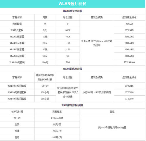 移动流量套餐资费一览表2023（中国移动套餐价格表2024年）