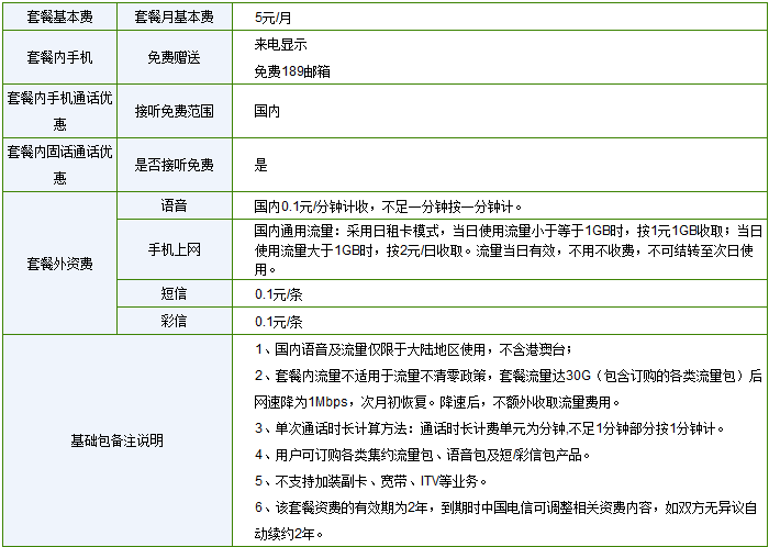 爽卡免流量特权（201809爽卡套餐）