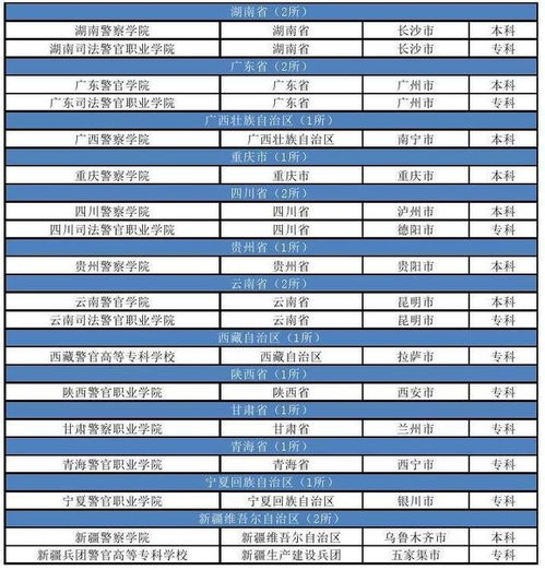 山东有哪些技校（山东有哪些技校没有分数线）