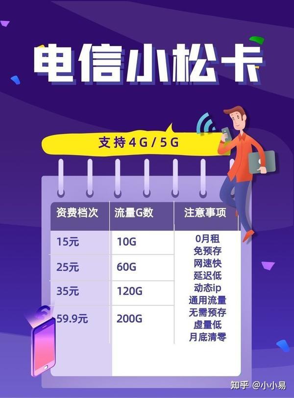 电信的流量卡都有哪些（中国电信流量卡有哪些）