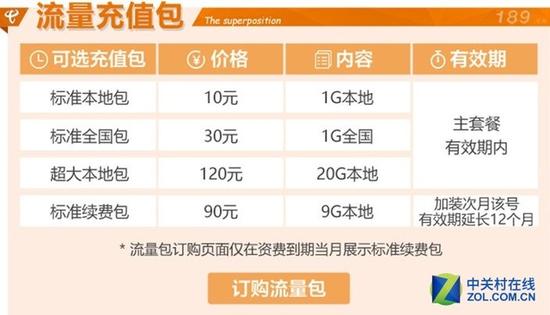 市面上哪种卡流量最多免费(什么卡用流量最省钱) 市面上哪种卡流量最多免费(什么卡用流量最省钱)