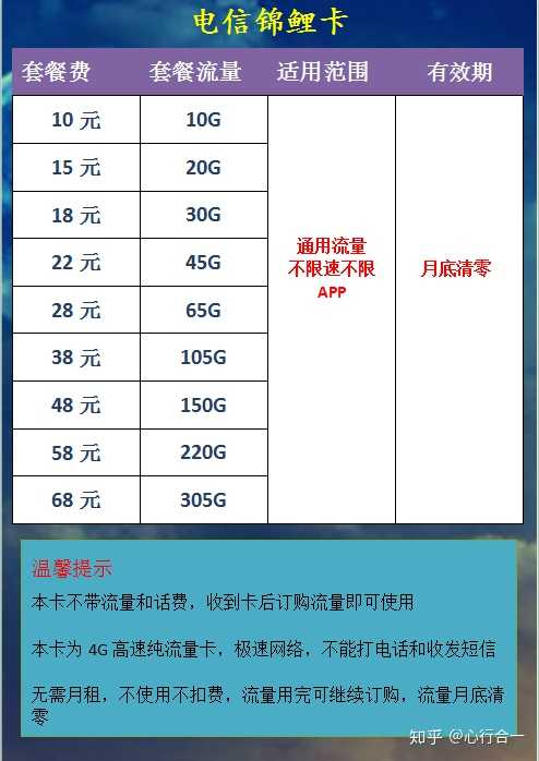有什么卡流量多一点的吗（有什么卡用流量划算）