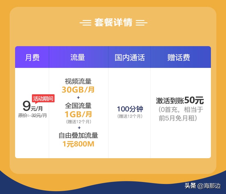 流量王30元套餐卡（流量王39元套餐一个月减付10元怎么减付）