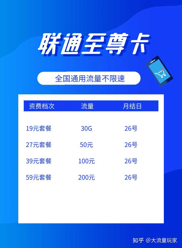 推荐大流量卡app（大流量的手机卡推荐）