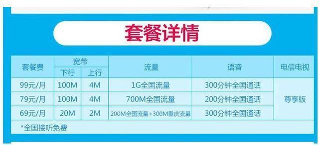 100兆流量卡不卡（100m流量卡不卡）