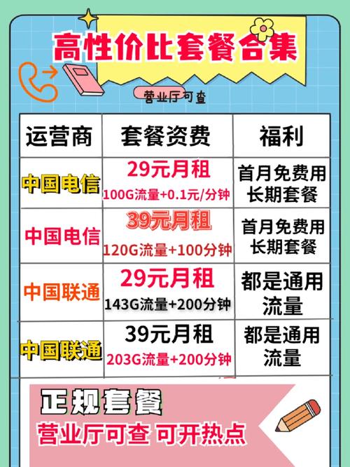 电信流量卡图片大全（电信网流量卡）