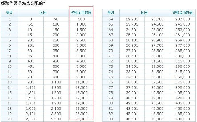 电信卡话费怎么充q币（电信手机话费如何充q币）