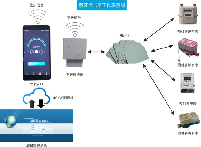 大流量卡终端（流量卡终端设备）