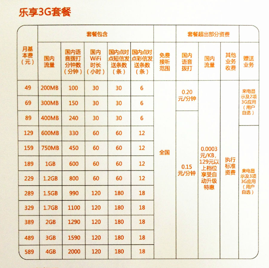 泉州电信卡流量套餐（泉州电信卡流量套餐价格）