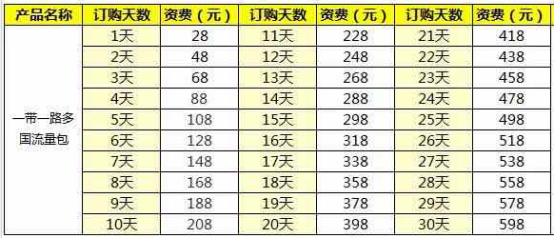 降速畅用是无限流量的意思吗（降速畅用是无限流量的意思吗）