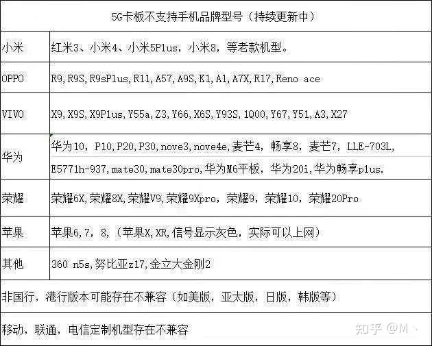 开卡哪个流量多便宜（办哪个流量卡划算）
