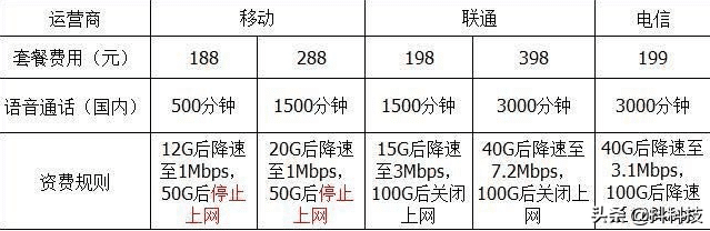 无限流量卡是几g卡(无限流量卡是什么卡) 无限流量卡是几g卡(无限流量卡是什么卡)