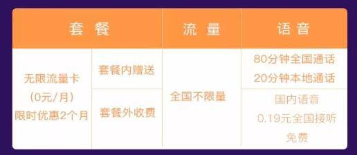 不限量流量卡是不是无限使用（不限量流量卡是不是无限使用的）