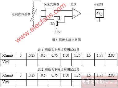 流量孔板图例（流量孔板工作原理）