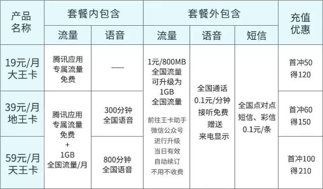 亲亲卡2018版有多少流量（亲亲卡有流量吗）