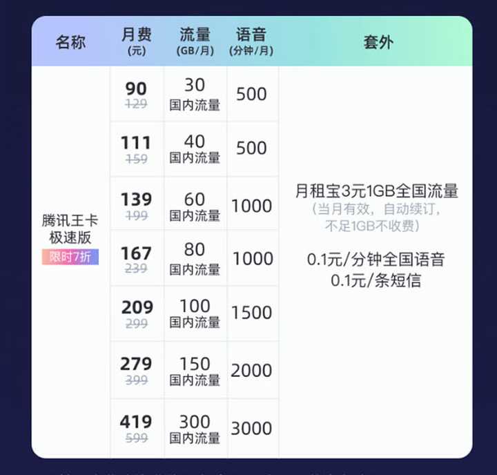 2021流量手机卡（2020 流量卡）