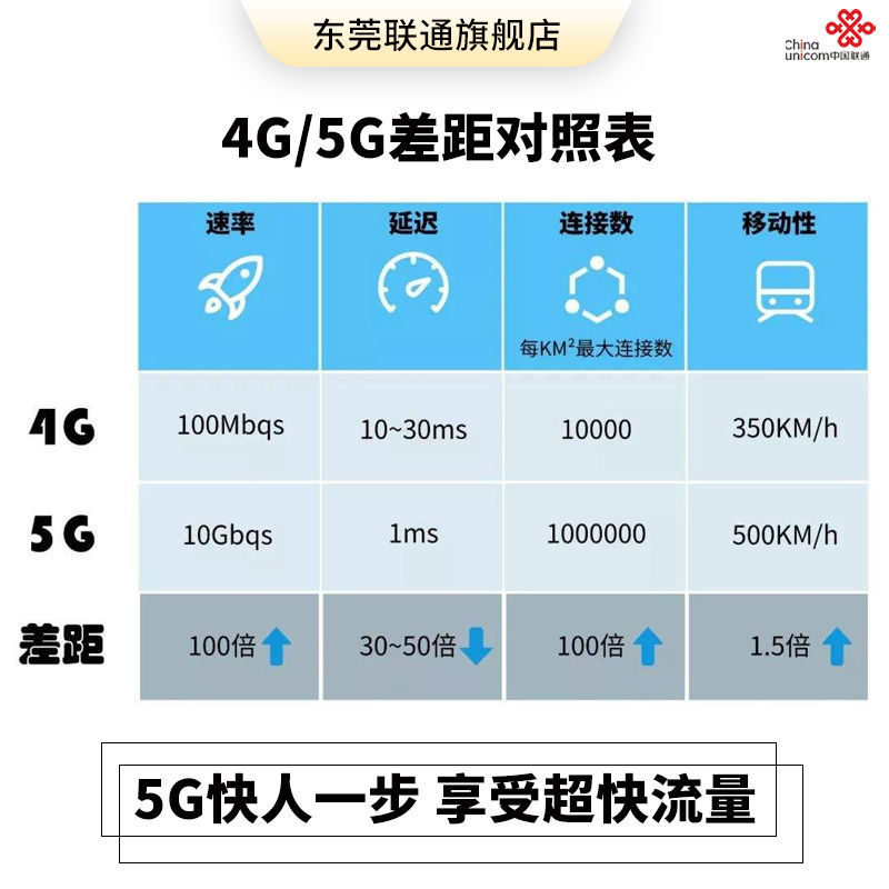 学生卡流量卡是什么卡类型(学生流量卡什么意思) 学生卡流量卡是什么卡类型(学生流量卡什么意思)