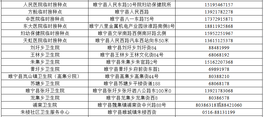 新沂有多少流量卡了（新沂市人流量比较大的地方）