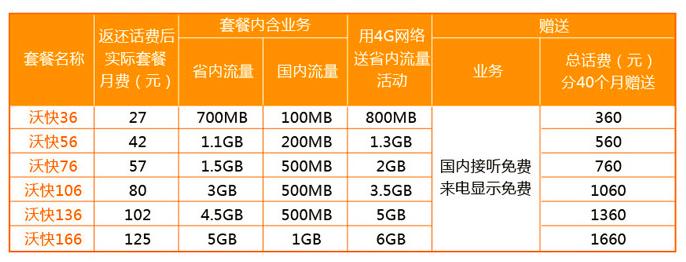 怎么免费拿电信流量卡使用（电信卡如何免费获得流量）