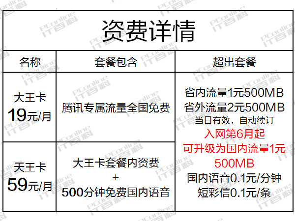 直播用多少流量卡（直播用多少流量卡好）