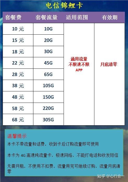 电话卡流量卡最低月租多少（电话卡流量多月租最便宜）