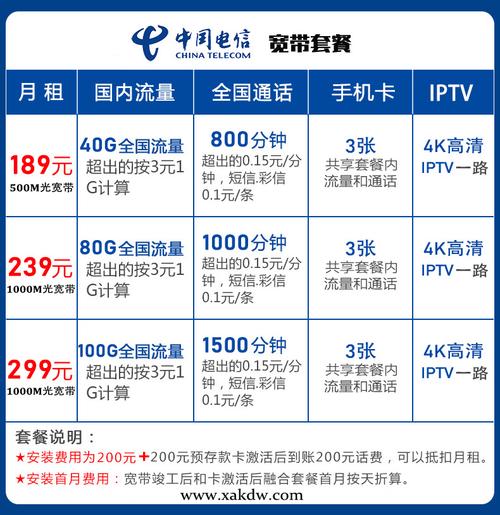 电信流量卡有没有免费的（电信流量卡有没有免费的宽带）