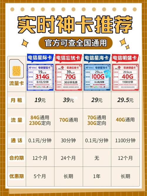 流量卡办理条件（办流量卡的条件）