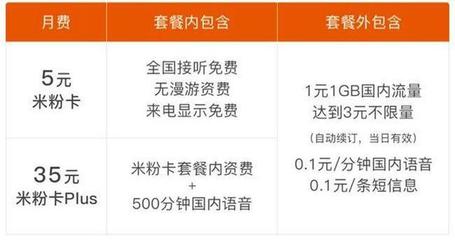 移动卡5元有多少流量套餐（移动 5元卡）