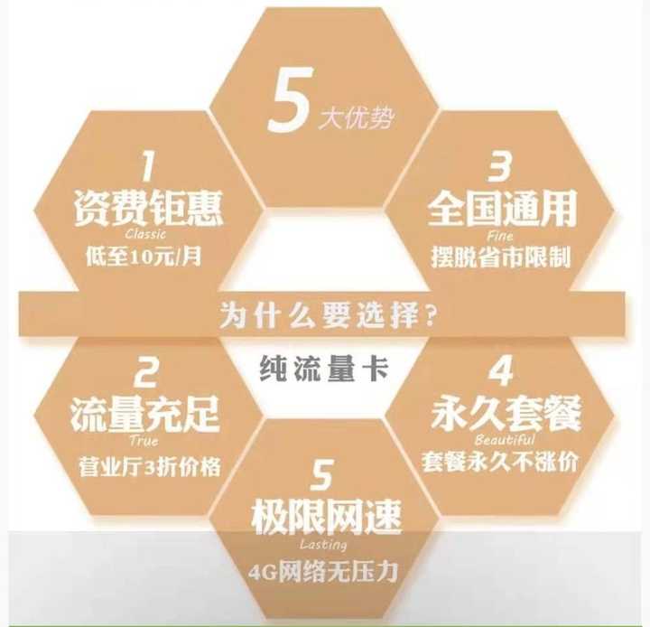 现在合适的流量卡是什么卡（现在有什么比较合适的流量卡）