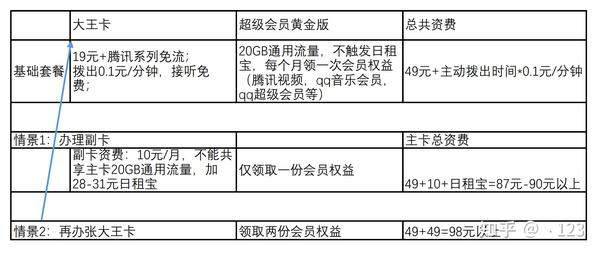 腾讯王卡副卡功能介绍（腾讯王卡副卡功能介绍图）