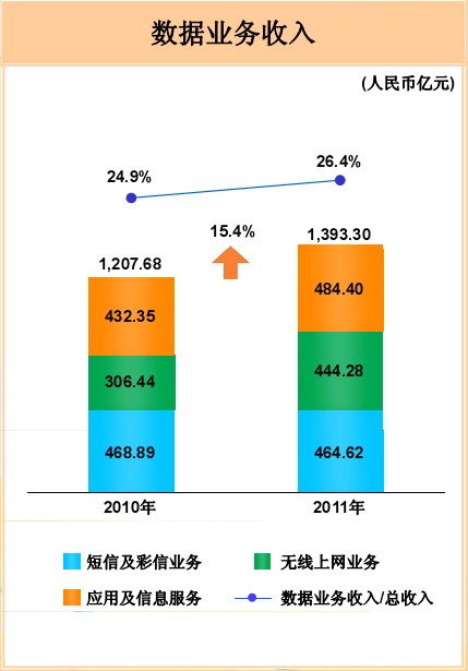 移动卡怎么开通流量包（移动用户怎么开通流量包）