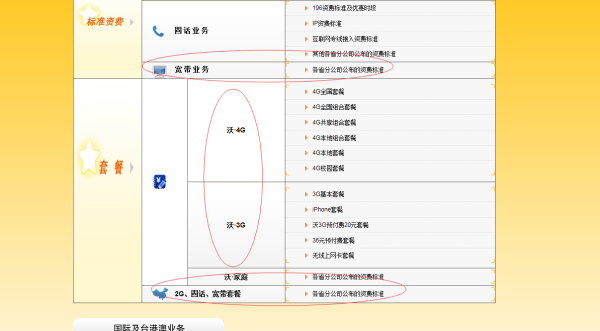 国内流量和全国通用流量的区别（国内流量与国内通用流量）