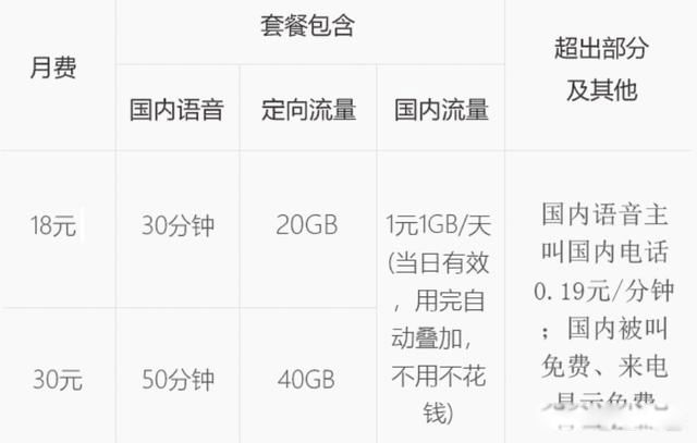 移动卡最多流量的是哪个套餐(移动卡最多流量的是哪个套餐的) 移动卡最多流量的是哪个套餐(移动卡最多流量的是哪个套餐的)