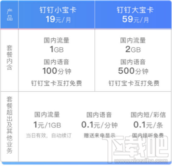 阿里宝卡流量结转（阿里宝卡专属流量40g变成30g）