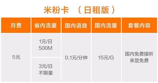 米粉卡不用流量扣钱吗（米粉卡不开流量扣钱吗）