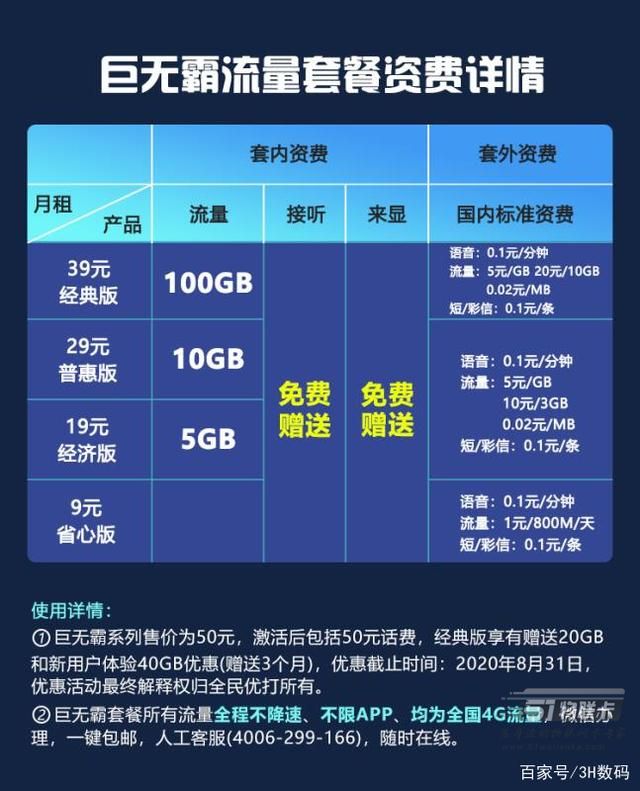 2020最划算的流量卡排行榜（2020最划算的流量卡排行榜前十名）