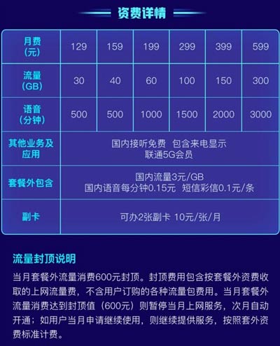 299套餐多少流量（299套餐多少流量够用）