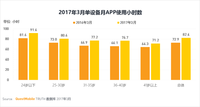 移动流量回溯业务怎么办理（移动回流是什么业务）