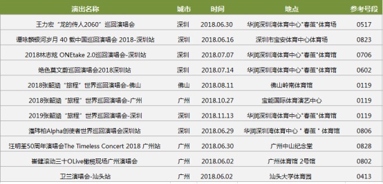 广州电信流量卡资费表（广东电信流量包价格表）